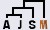 branch link